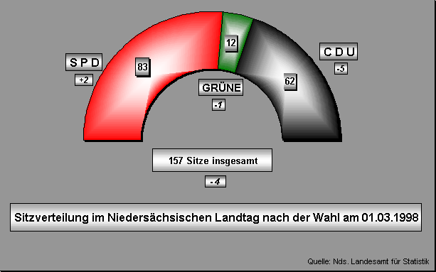 ChartObject Chart 5