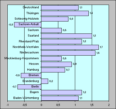 Grafik