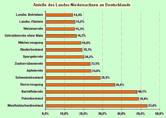 Grafik 1