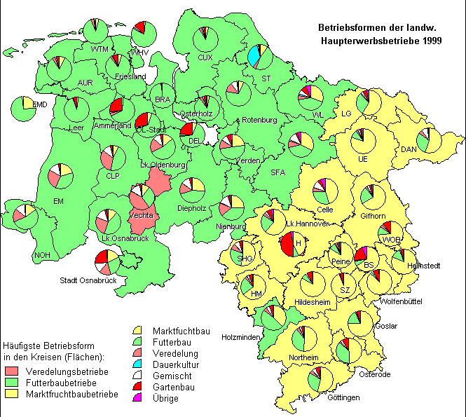 Die Verteilung der Betriebsformen der Haupterwerbsbetriebe im Land