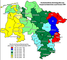 Verteilung der Betriebsgrößen