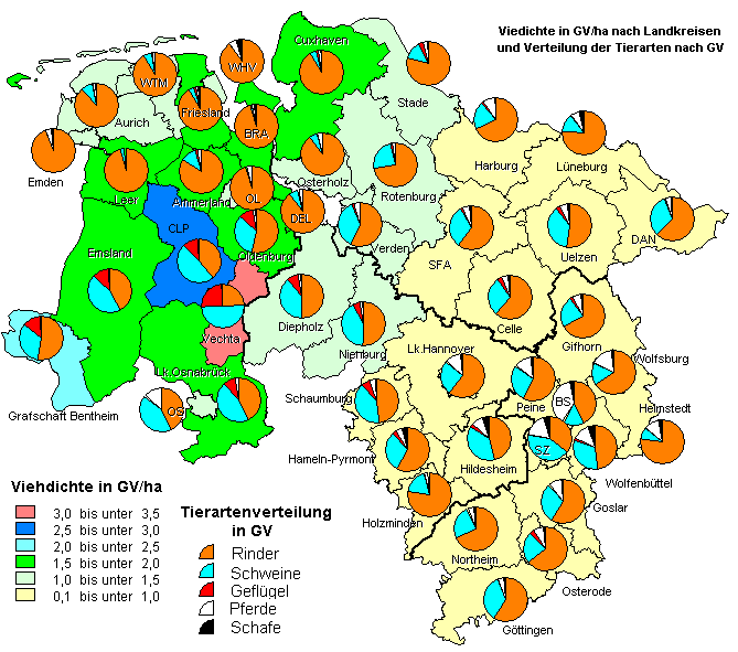 Verteilung der der Viehdichten und Vieharten 1999