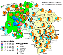 Verteilung der Viehdichten und Vieharten