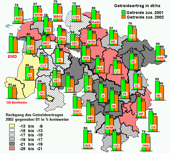 Ertragsverluste für Getreide zusammen in dt/ha 2002 gegenüber 2001